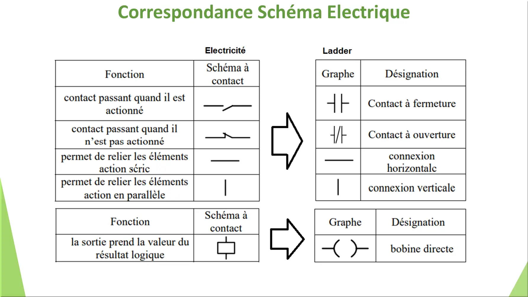 Correspondance Schéma Electrique
